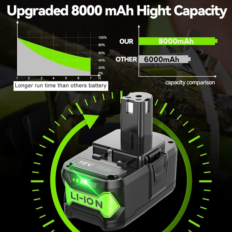 Powtree Upgraded 8.0Ah 2Packs P108 18V Battery Compatible with Ryobi 18V ONE+ Battery Replacement P102 P103 P104 P105 P107 P109 P122 PBP002 PBP003 PBP004 PBP005 RB18L50 Cordless Tool Batteries with Indicator - Image 2